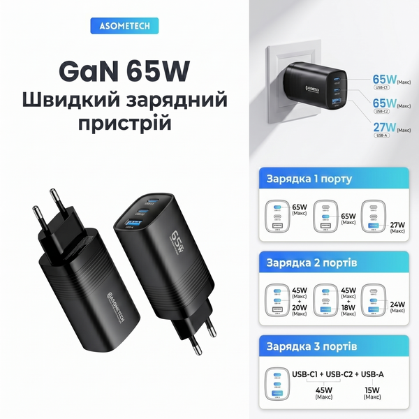 Сетевое зарядное устройство для Asometech GaN 65W (2xType-C, 1xUSB-A) kd72403 фото