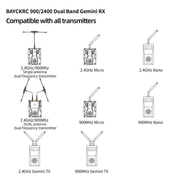 Приемник BAYCK ELRS Dual Band Gemini RX (900MHz / 2400MHz) для FPV дронов kd72310 фото