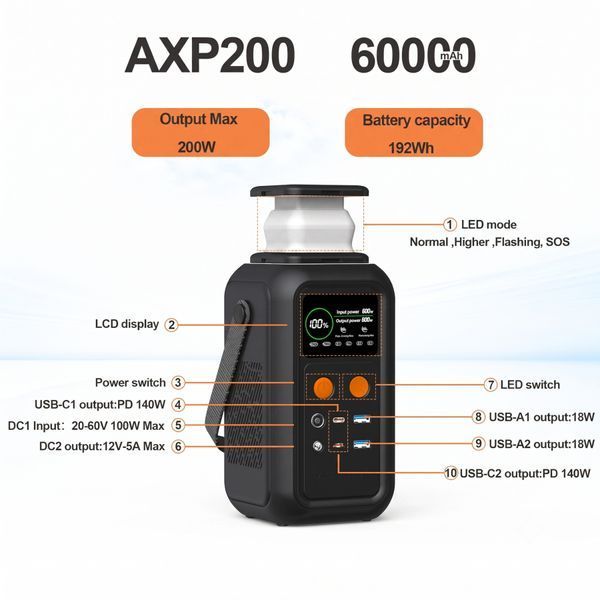 Портативная зарядная станция CTOLITY AXP200 60000mAh 200W kd72406 фото